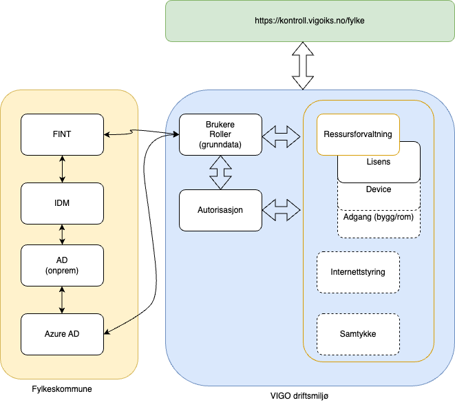 FINT Control overview - FINT KONTROLL